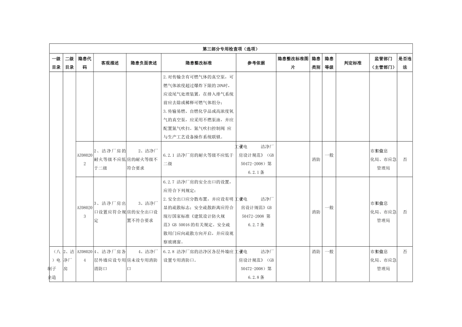 电子制造企业专用检查指引.docx_第3页