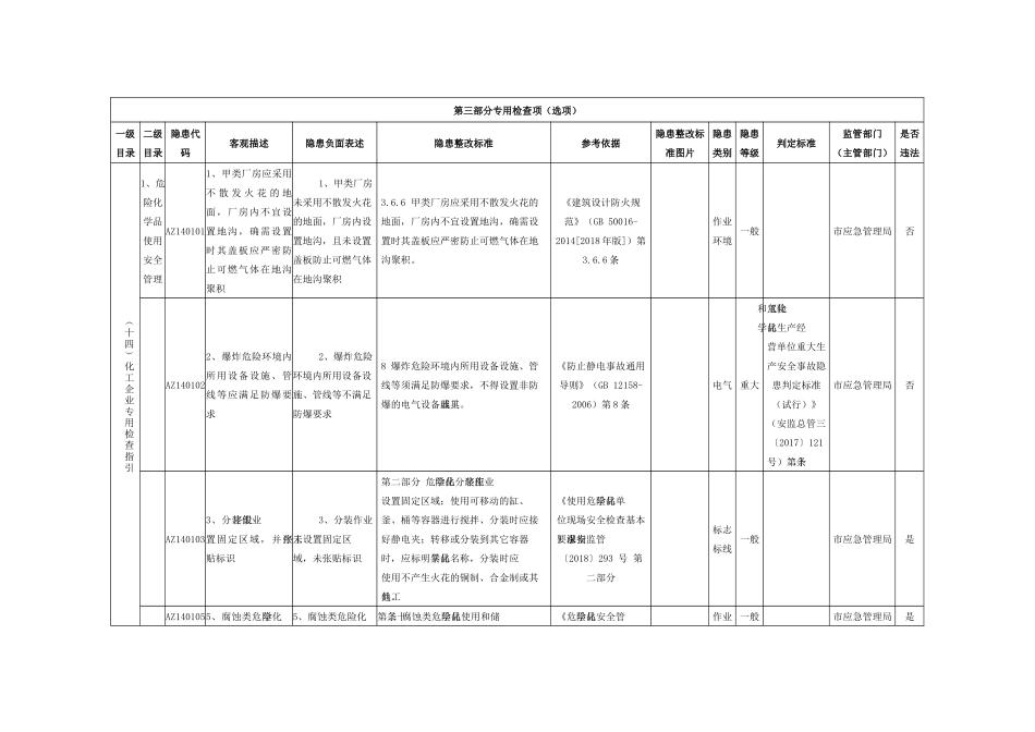 化工企业专用检查指引.docx_第1页