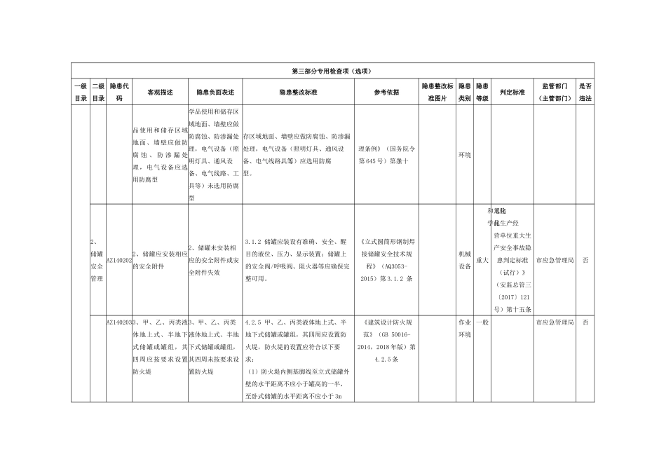 化工企业专用检查指引.docx_第2页
