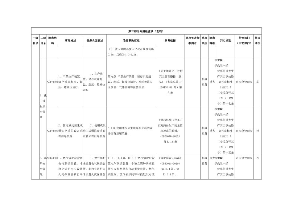 化工企业专用检查指引.docx_第3页