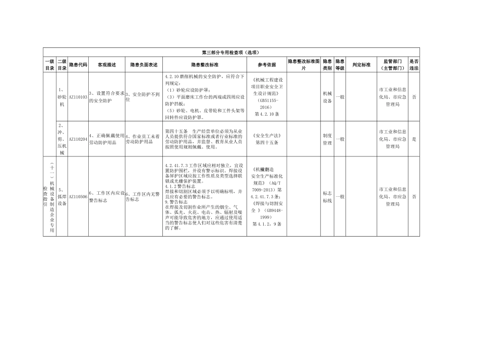 机械设备制造企业专用检查指引.docx_第1页