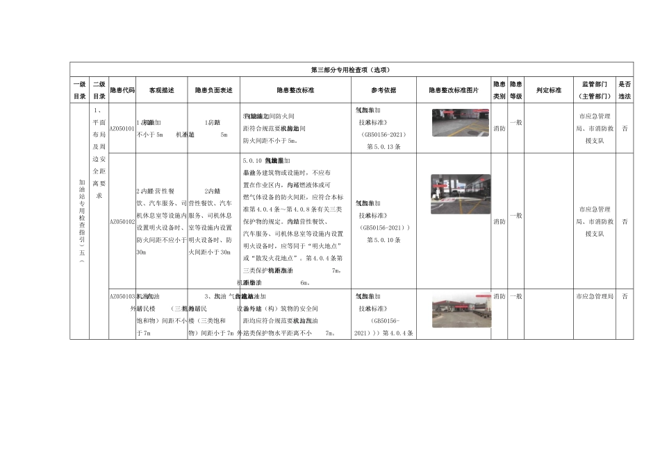 加油站专用检查指引.docx_第1页