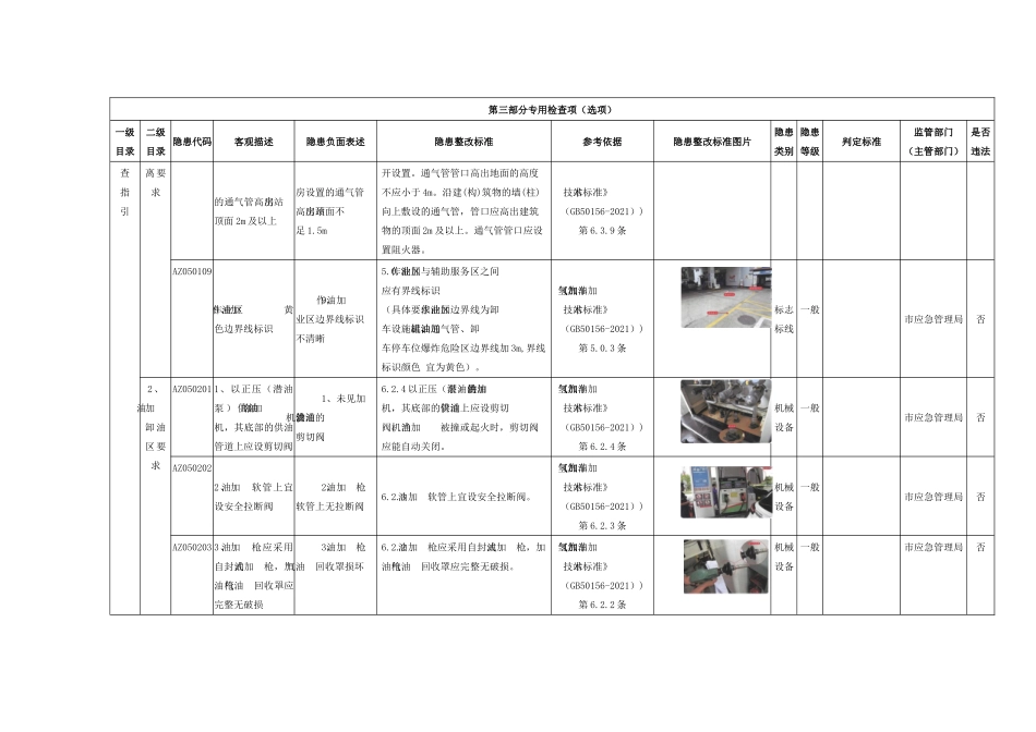 加油站专用检查指引.docx_第3页