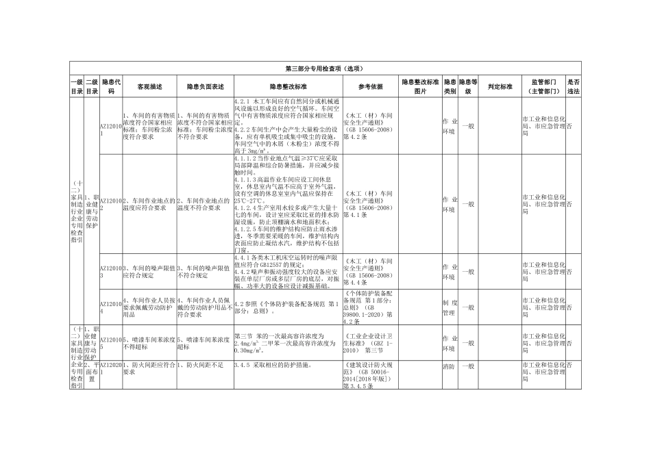 家具制造行业企业专用检查指引.docx_第1页