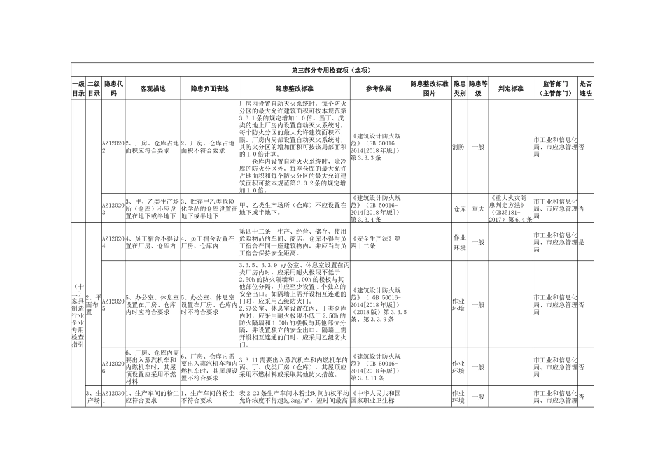 家具制造行业企业专用检查指引.docx_第2页