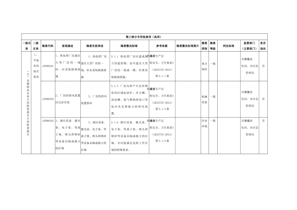 金属制品企业专用检查指引.docx_第1页