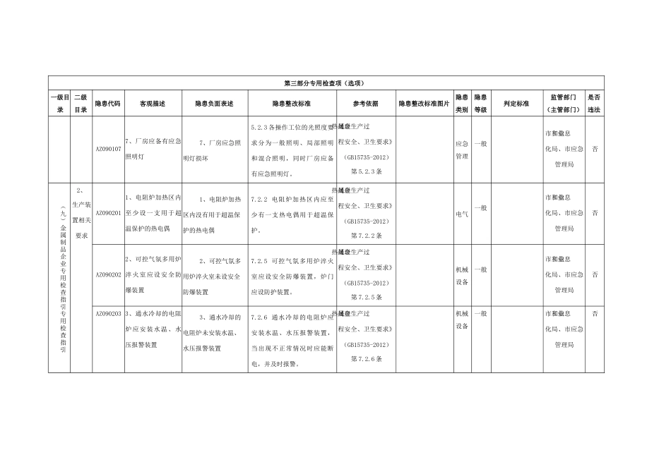 金属制品企业专用检查指引.docx_第3页