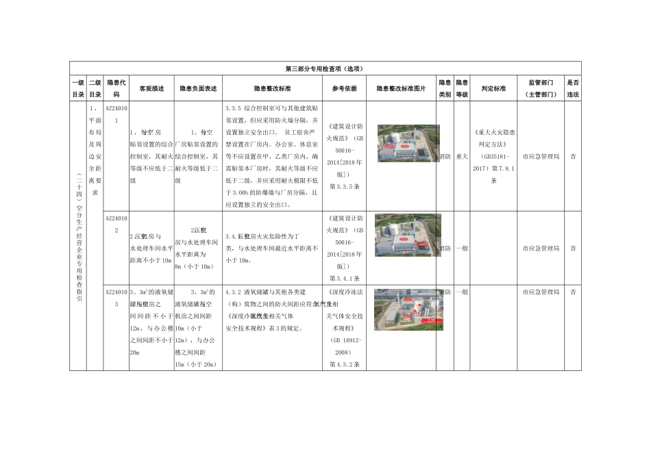 空分生产经营企业专用检查指引.docx_第1页