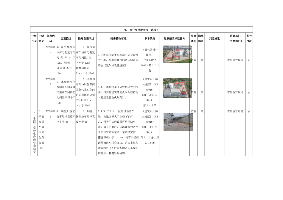 空分生产经营企业专用检查指引.docx_第2页