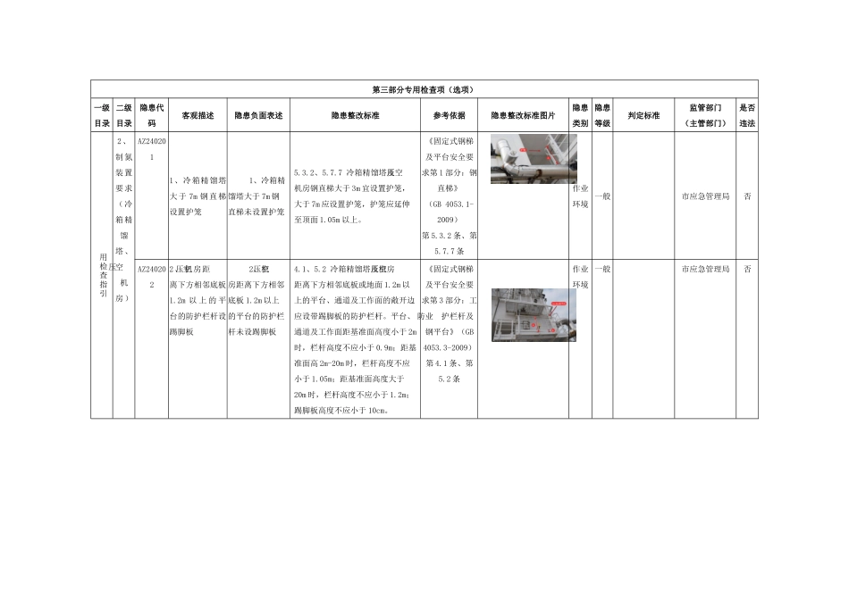 空分生产经营企业专用检查指引.docx_第3页