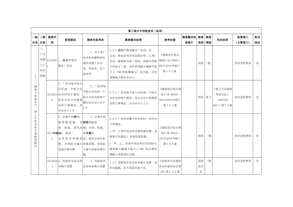 锂离子电池生产加工行业企业专用检查指引.docx_第1页
