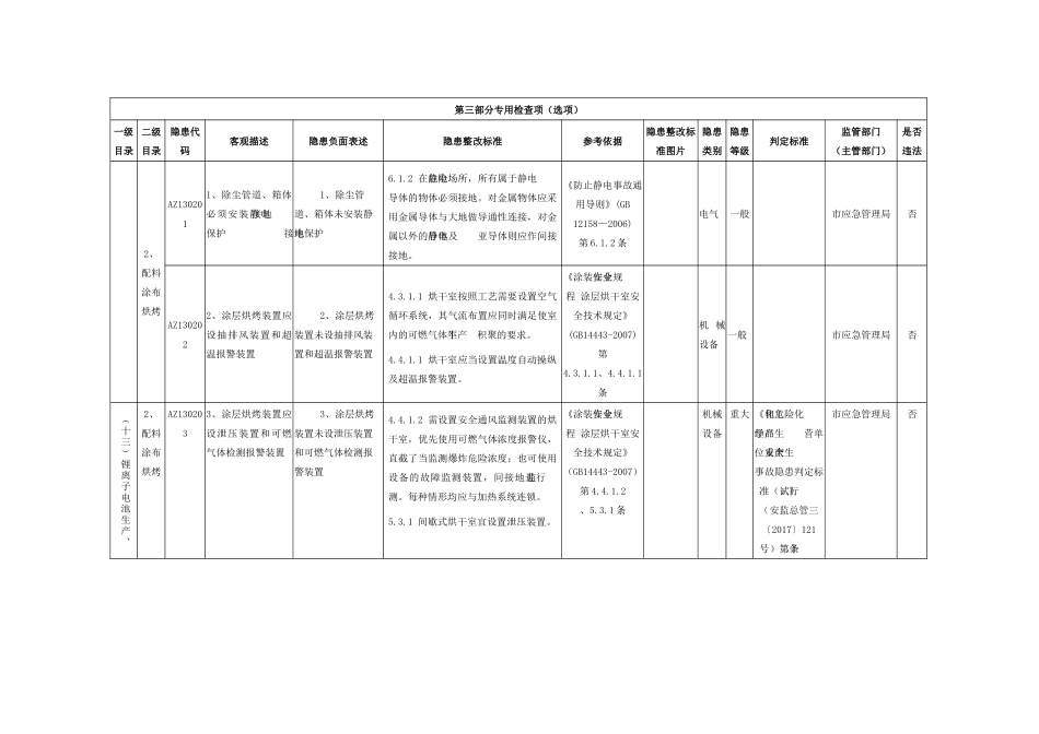 锂离子电池生产加工行业企业专用检查指引.docx_第2页