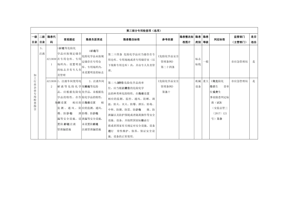 锂离子电池生产加工行业企业专用检查指引.docx_第3页