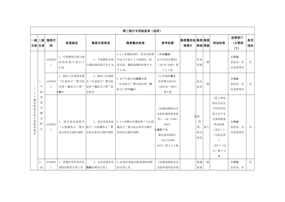 模具制造企业专用检查指引.docx_第1页