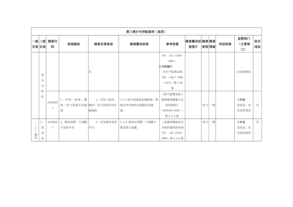模具制造企业专用检查指引.docx_第2页