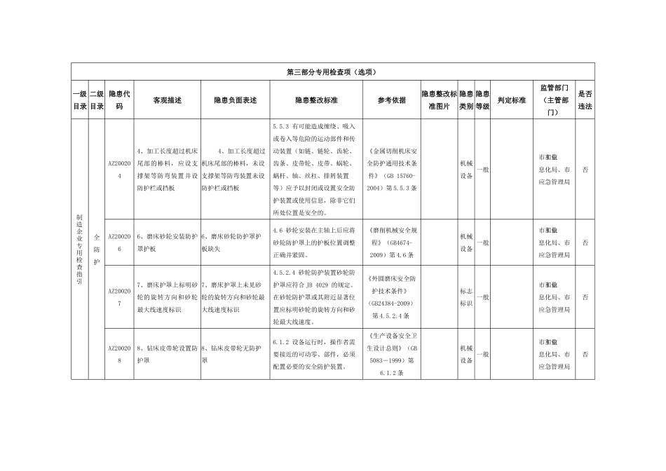模具制造企业专用检查指引.docx_第3页