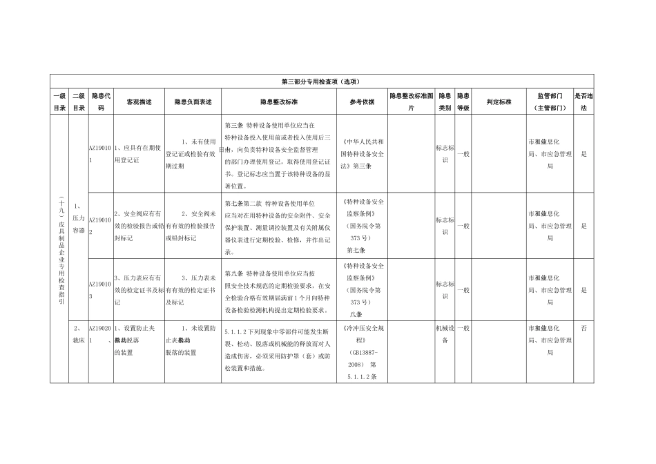皮具制品企业专用检查指引.docx_第1页