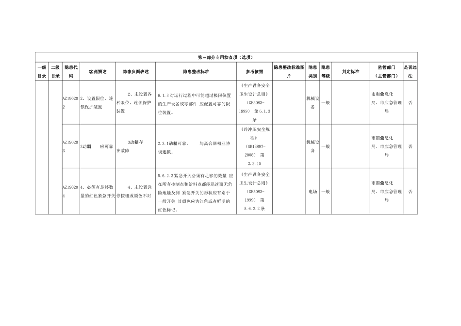 皮具制品企业专用检查指引.docx_第2页