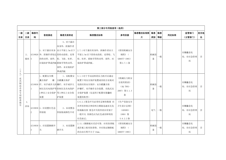 皮具制品企业专用检查指引.docx_第3页