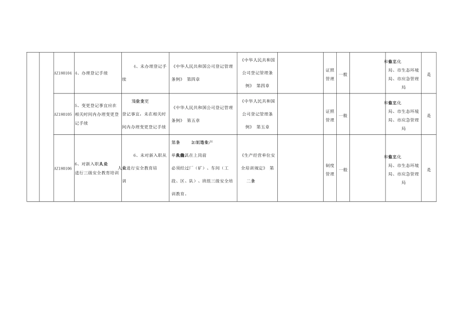 其他一般工业企业专用检查指引.docx_第2页