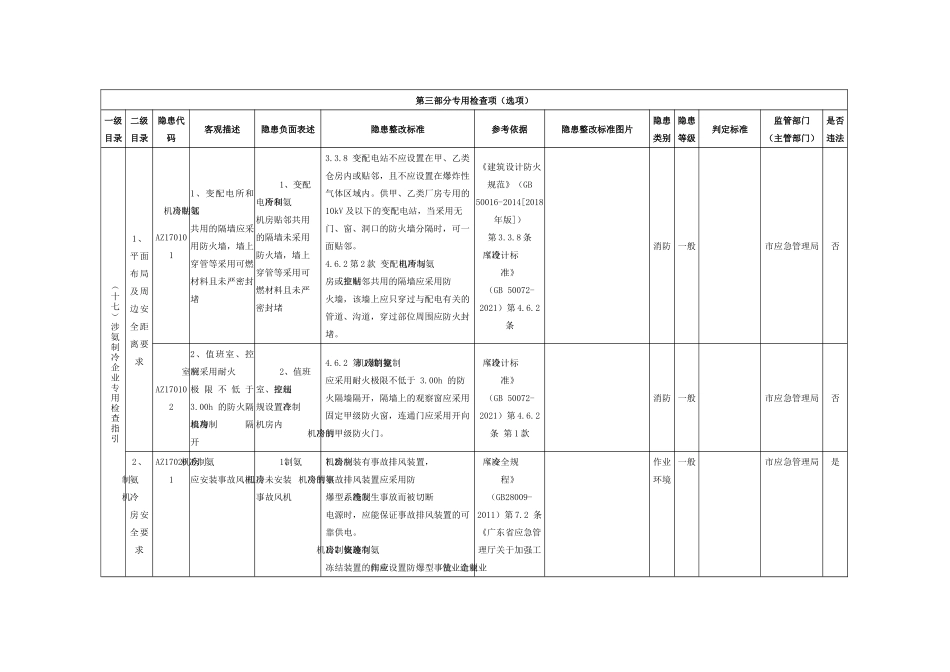 涉氨制冷企业专用检查指引.docx_第1页