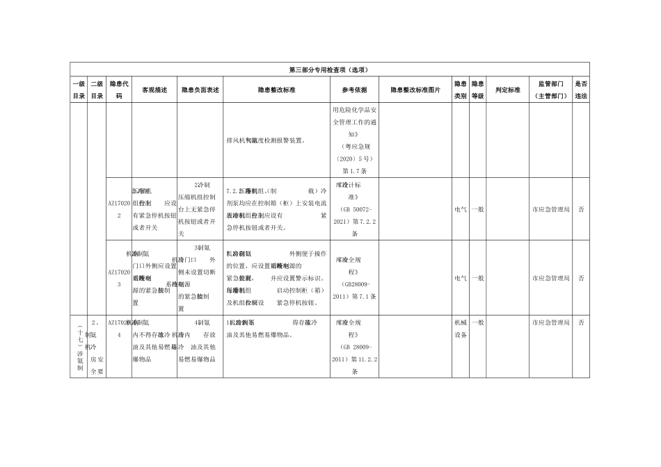 涉氨制冷企业专用检查指引.docx_第2页