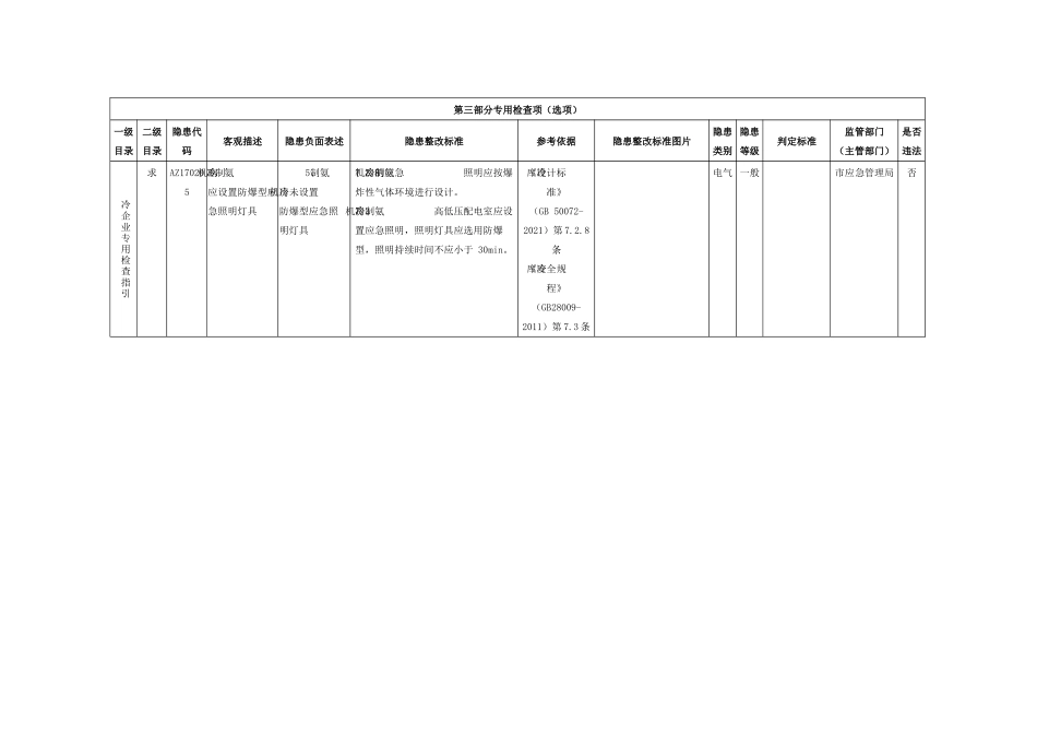 涉氨制冷企业专用检查指引.docx_第3页