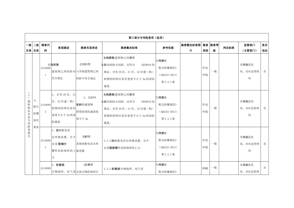 塑料制品企业专用检查指引.docx_第1页