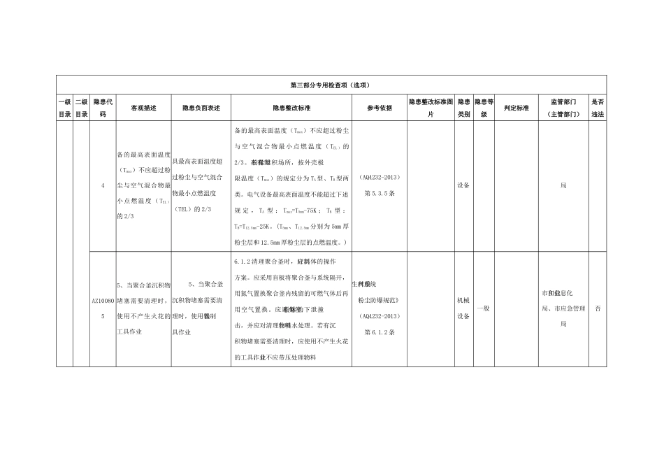 塑料制品企业专用检查指引.docx_第2页