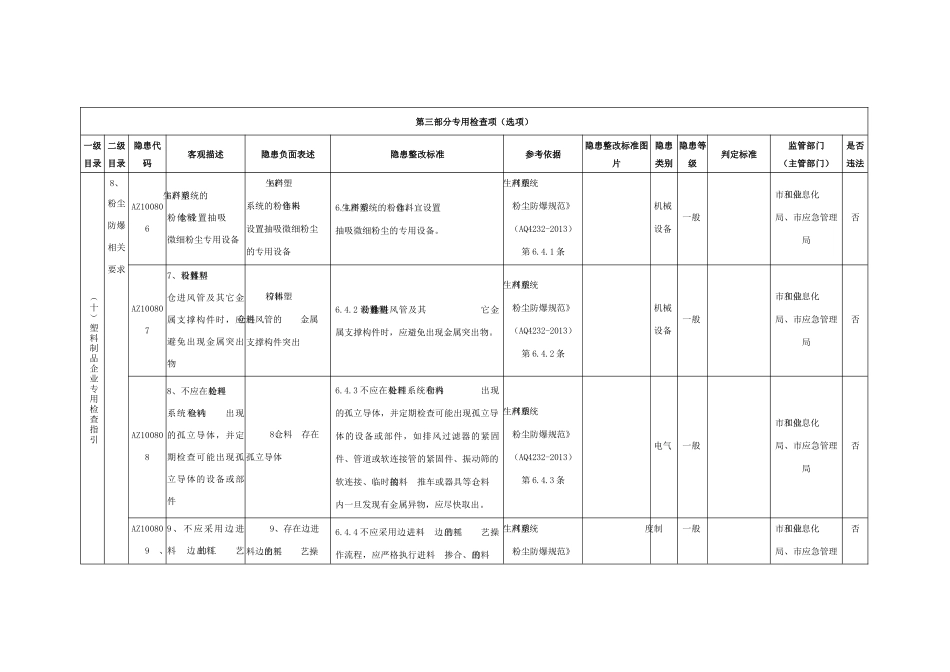 塑料制品企业专用检查指引.docx_第3页