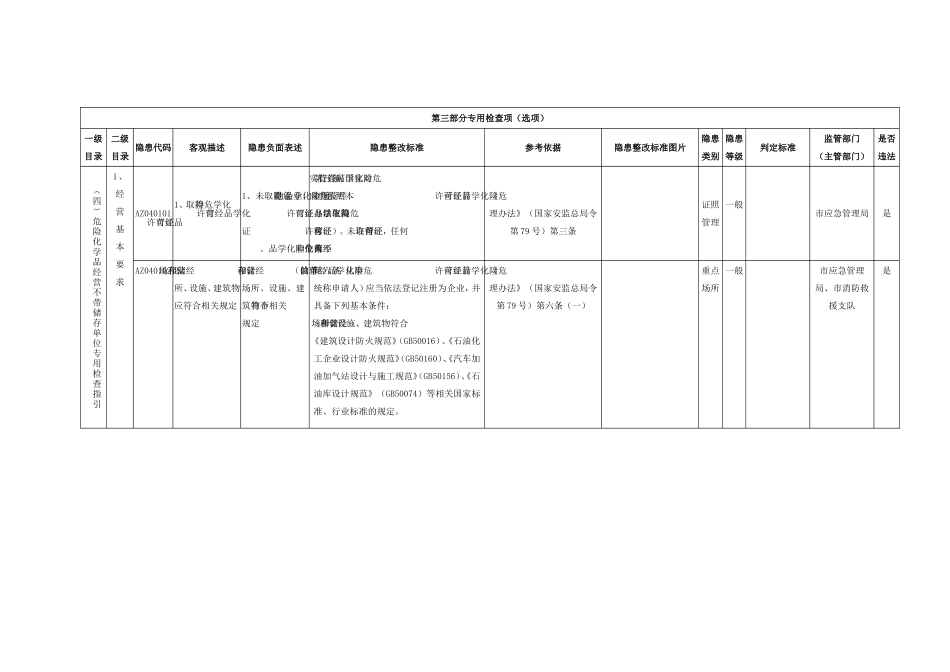 危险化学品经营不带储存单位专用检查指引.doc_第1页