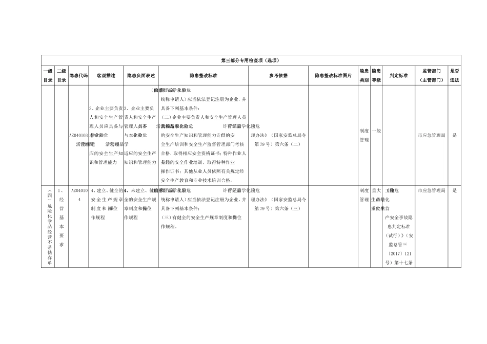 危险化学品经营不带储存单位专用检查指引.doc_第2页