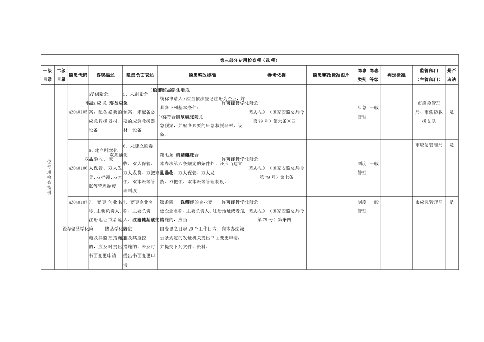危险化学品经营不带储存单位专用检查指引.doc_第3页