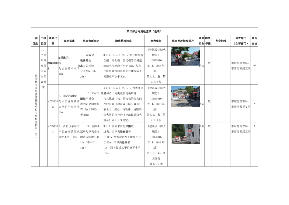危险化学品经营带储存单位专用检查指引.docx_第1页