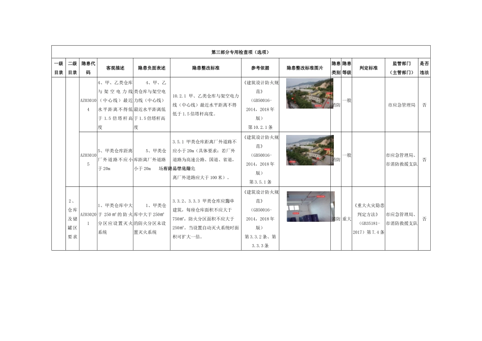 危险化学品经营带储存单位专用检查指引.docx_第2页