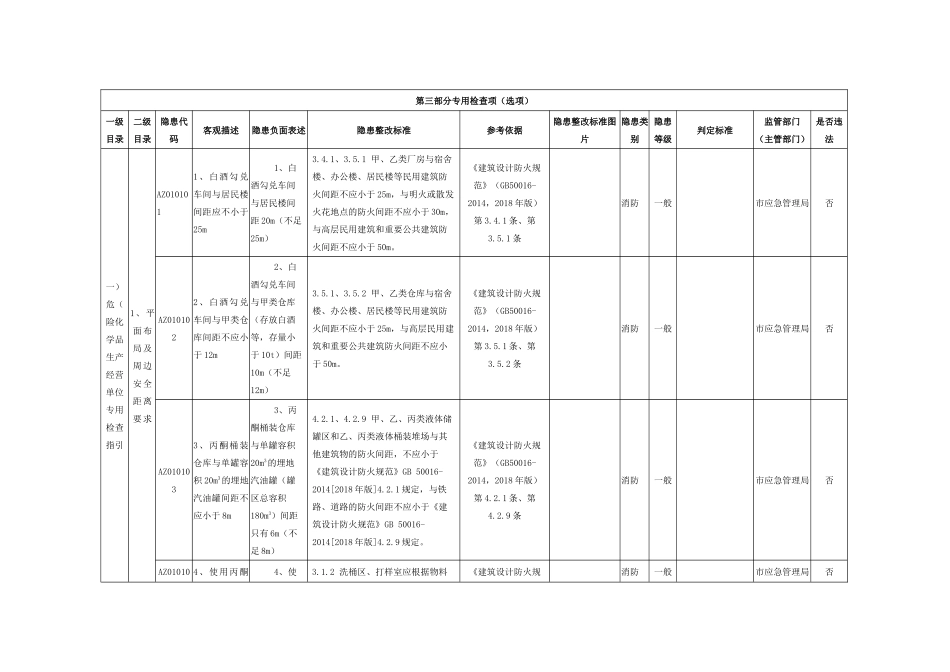 危险化学品生产经营单位专用检查指引.docx_第1页
