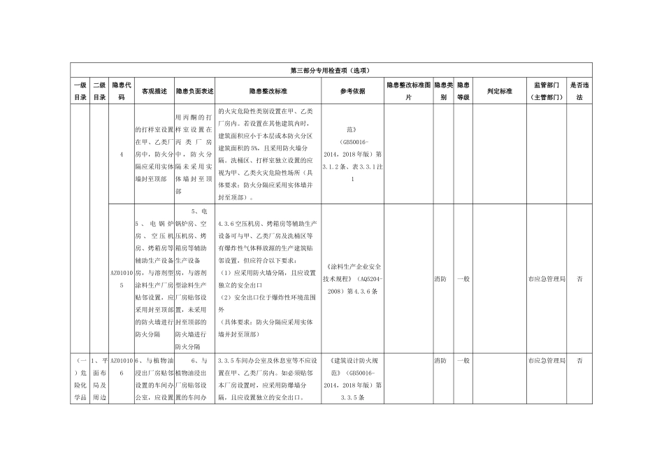 危险化学品生产经营单位专用检查指引.docx_第2页