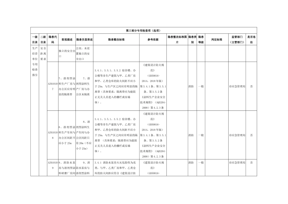 危险化学品生产经营单位专用检查指引.docx_第3页
