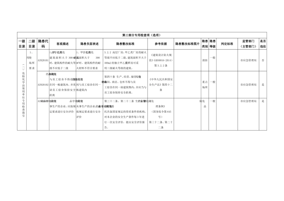 危险化学品使用单位专用检查指引.doc_第1页