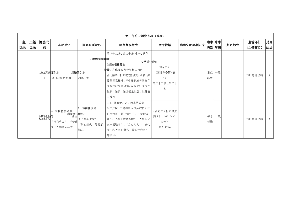 危险化学品使用单位专用检查指引.doc_第2页