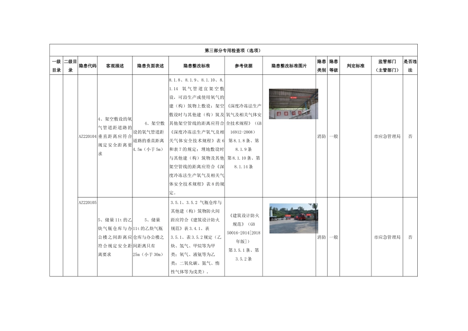 一般工业气体充装企业专用检查指引.docx_第2页
