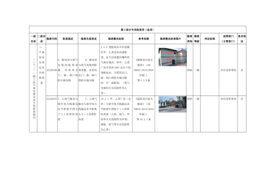 一般工业气体充装企业专用检查指引.docx_第3页