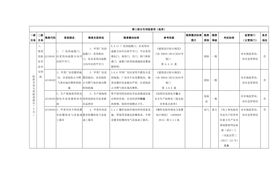 医药企业专用检查指引.docx_第1页