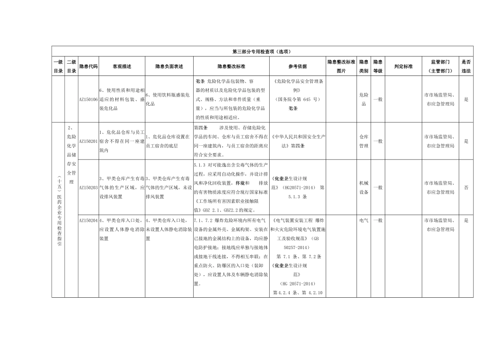 医药企业专用检查指引.docx_第2页