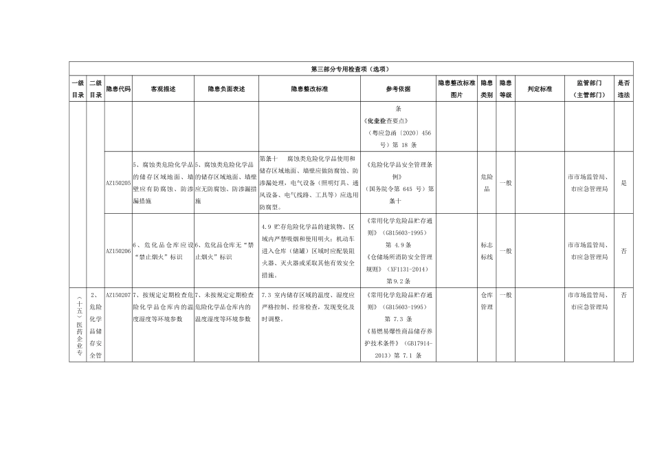 医药企业专用检查指引.docx_第3页