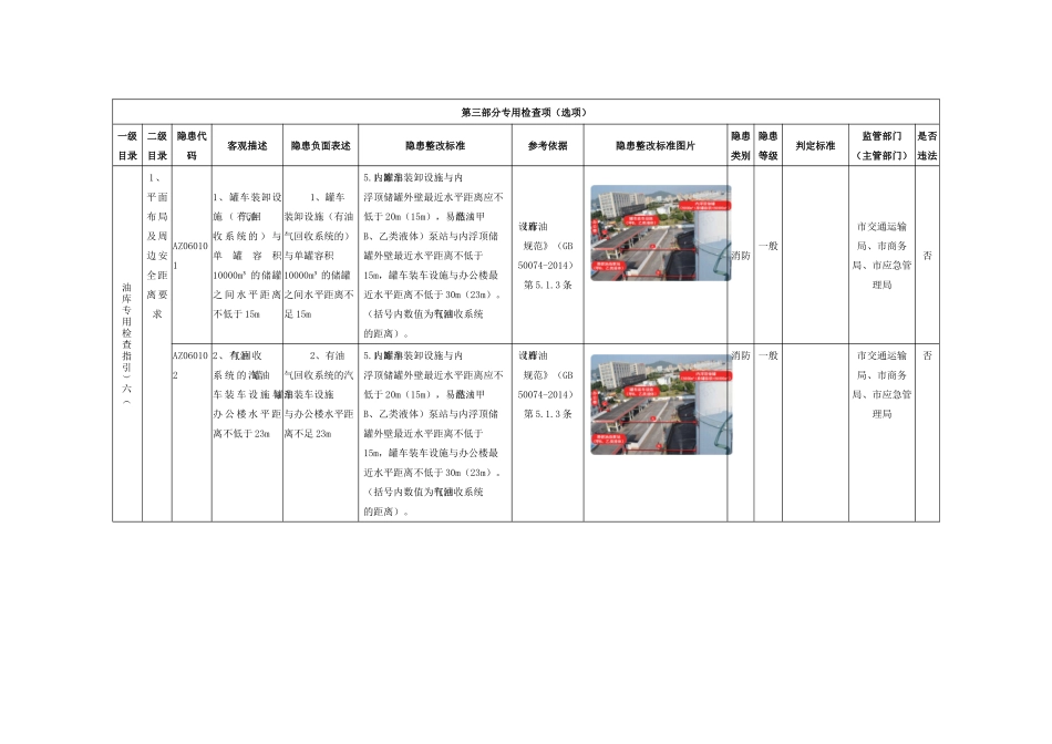 油库专用检查指引.docx_第1页