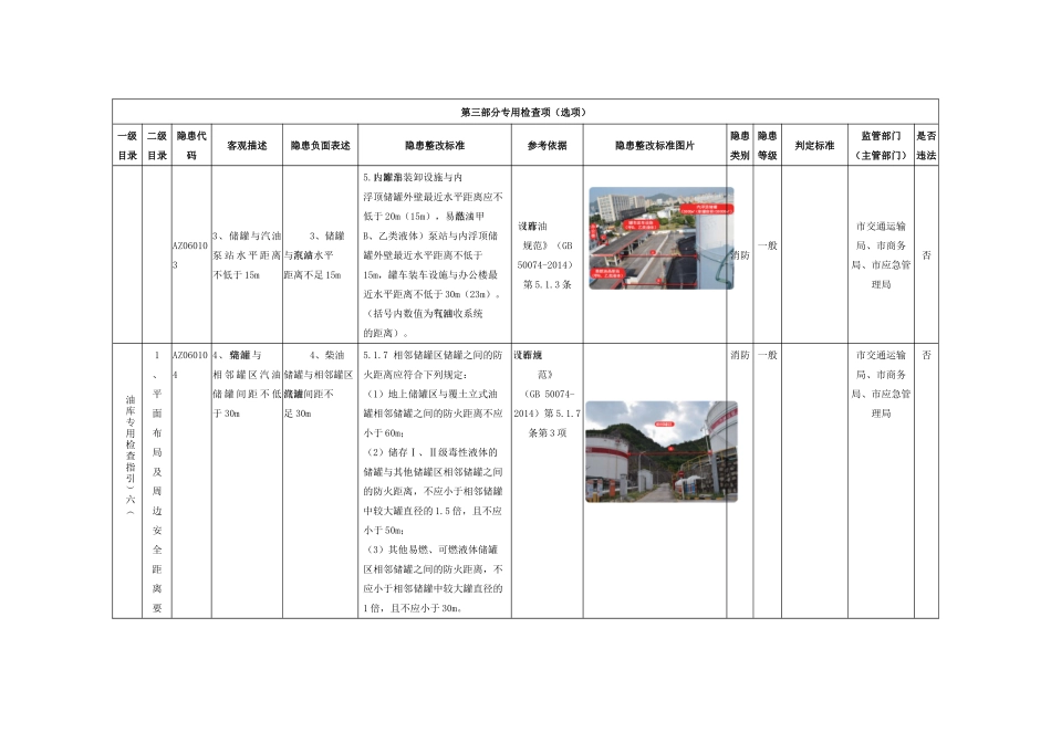 油库专用检查指引.docx_第2页