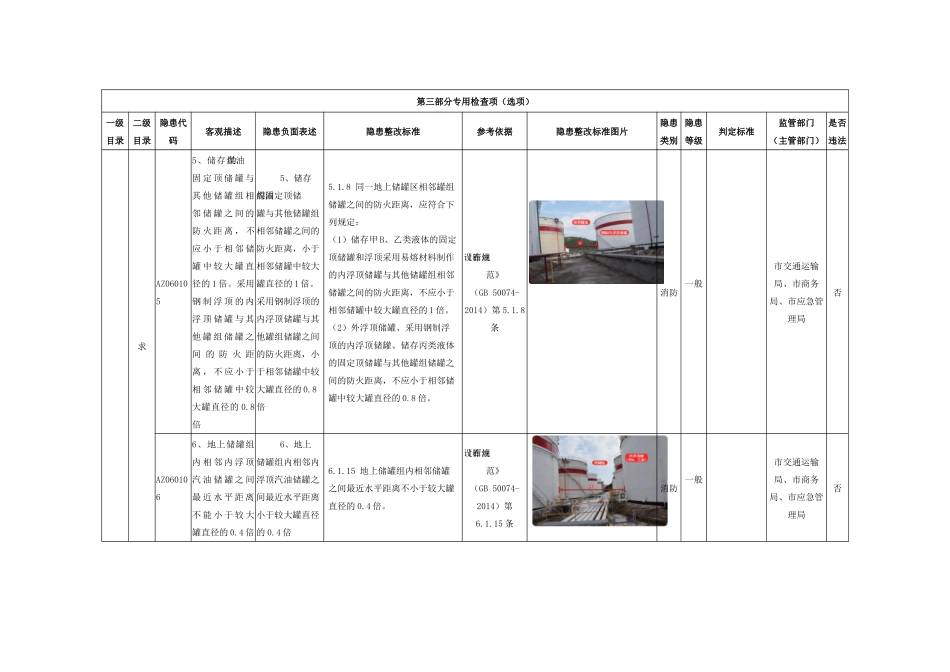 油库专用检查指引.docx_第3页