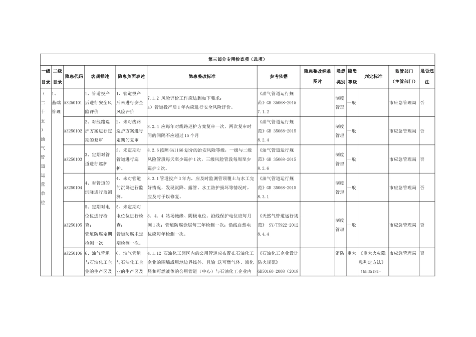 油气管道运营单位专用检查指引.docx_第1页