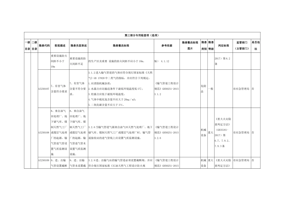 油气管道运营单位专用检查指引.docx_第2页